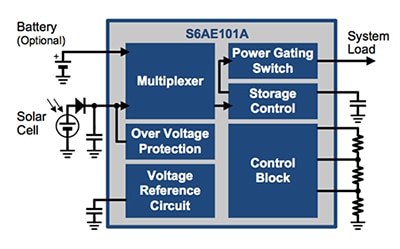 Cypress Semiconductor S6AE101A energy harvesting PMIC Block diagram of Cypress Semiconductor S6AE101A energy harvesting PMIC