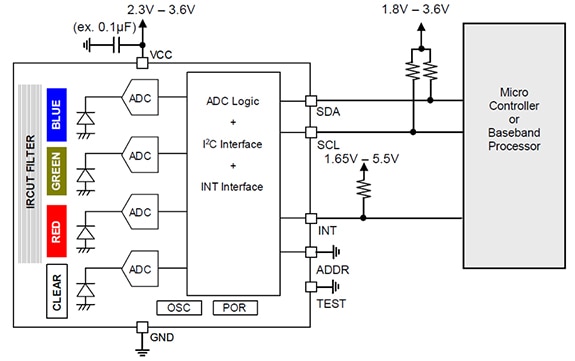 ROHM BH1745NUC-E2 digital 16-bit serial output type color sensor IC Diagram of ROHM BH1745NUC-E2 digital 16-bit serial output type color sensor IC