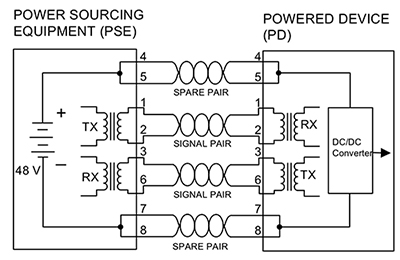 PoE/PoE+ Alternative B Diagram of PoE/PoE+ Alternative B