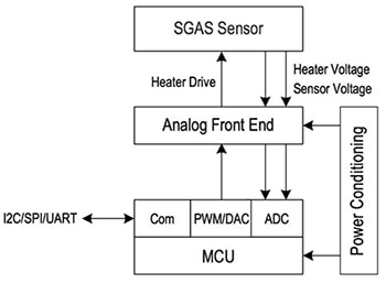 Constant current circuits are particularly effective for MCU-based sensor systems. Diagram of constant current circuits are particularly effective for MCU-based sensor systems.
