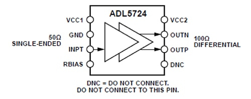 SiGe ADL5724 from Analog Devices Diagram of SiGe ADL5724 from Analog Devices