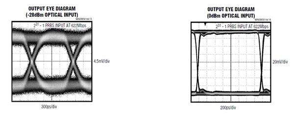 Eye patterns are standard figures of merit Diagram of eye patterns are standard figures of merit