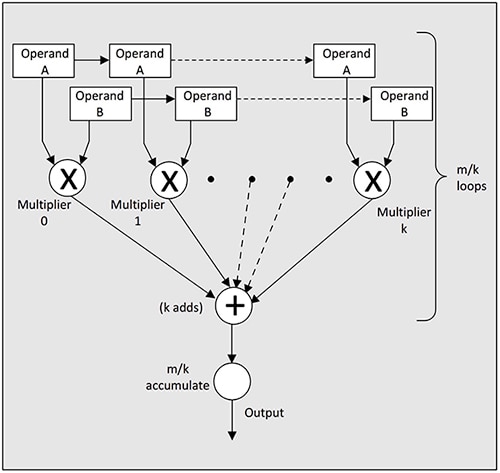 Lattice Semiconductor ECP5 advanced FPGA Diagram of Lattice Semiconductor ECP5 advanced FPGA
