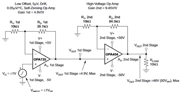 Texas Instruments OPA735 near-zero-drift op amp Diagram of Texas Instruments OPA735 near-zero-drift op-amp
