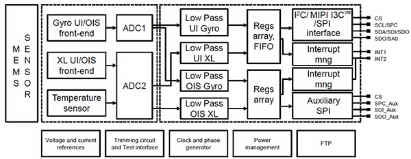 STMicroelectronics LSM6DSO IMU Schéma de l'IMU LSM6DSO de STMicroelectronics
