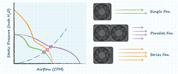 Single versus parallel versus series fan operation Graph of single versus parallel versus series fan operation