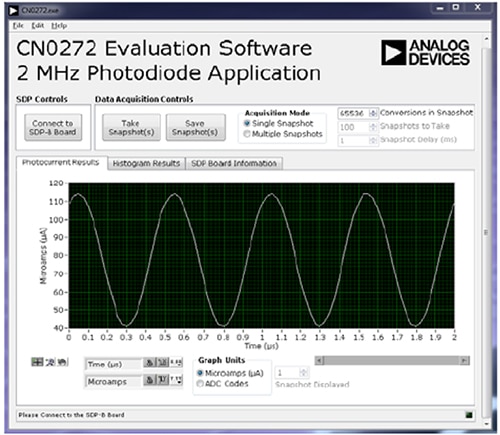 Analog Devices CN0272 Evaluation Software Digitizing a 2 MHz varying light source Capture d'écran du logiciel d'évaluation CN0272 d'Analog Devices numérisant une source de lumière variable de 2 MHz