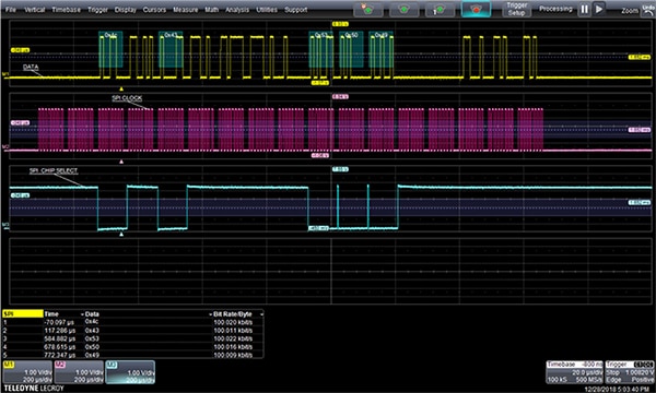 SPI interchange as viewed on a Teledyne LeCroy HDO4104A oscilloscope Image of SPI interchange as viewed on a Teledyne LeCroy HDO4104A oscilloscope