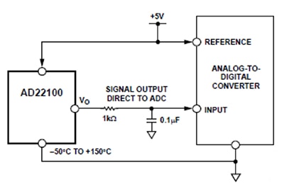Analog Devices AD22100 solid state sensor Diagram of Analog Devices AD22100 solid state sensor