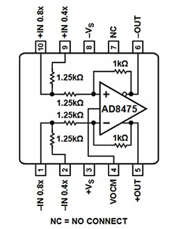 Analog Devices’ AD8475 fully differential funnel amplifier Diagram of Analog Devices’ AD8475 fully differential funnel amplifier