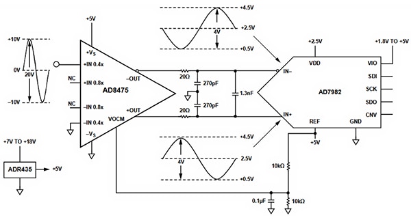 Analog Devices AD8575 funnel amplifier Diagram of Analog Devices AD8575 funnel amplifier