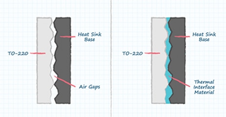Magnified surface-to-surface illustration Diagram of magnified surface-to-surface illustration