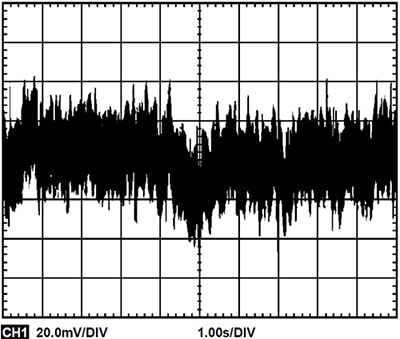 Output noise with Analog Devices EVAL-CN0370-PMDZ connected Graph of output noise with Analog Devices EVAL-CN0370-PMDZ connected