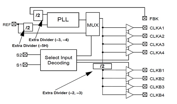 Cypress Semiconductor CY2308SXC-3T eight output zero delay buffer Diagram of Cypress Semiconductor CY2308SXC-3T eight output zero delay buffer