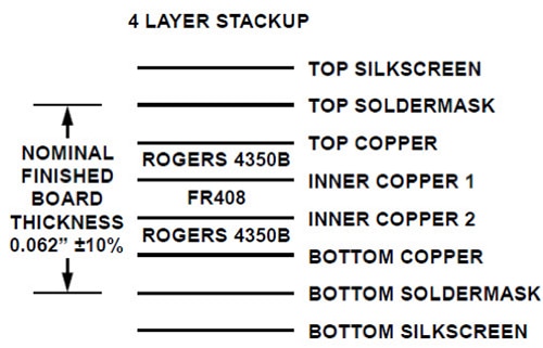 Hybrid FR-4 and Rogers 4350B laminate Image du stratifié hybride FR-4 et Rogers 4350B