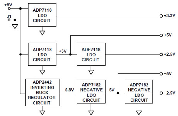 Power section of the spectrophotometer femtoamp detector Schéma de la section d'alimentation du détecteur du spectrophotomètre en femtoampères