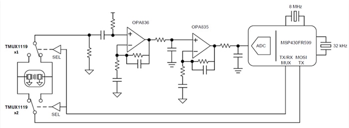 The use of two 2:1 multiplexers to reverse the connections Schematic shows the use of two 2:1 multiplexers to reverse the connections