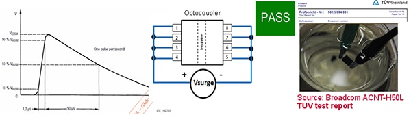 Broadcom Optocouplers Meet High Voltage Surge per IEC 60747-5-5