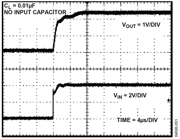 Turn-on settling time for the Analog Devices ADR431 with the addition of a 0.01 µF load Graph of turn-on settling time for the ADR431 with the addition of a 0.01 µF load
