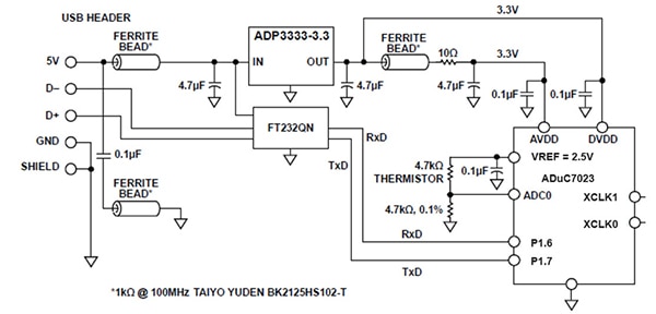 Analog Devices ADuC7034 microcontroller’s I2C interface for digital communication Diagram of Analog Devices ADuC7034 microcontroller’s I2C interface for digital communication