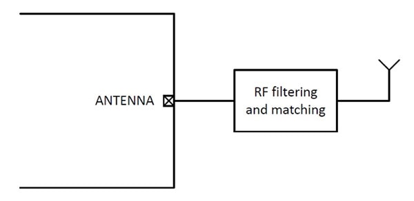 Silicon Labs ZGM130S SiP module includes virtually all radio components Abbildung: Das SiP-Modul ZGM130S von Silicon Labs enthält praktisch alle Funkkomponenten.