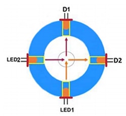 Physical LED/photo detector configuration Diagram of physical LED/photo detector configuration