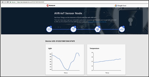 Google Cloud IoT server Image of Google Cloud IoT server