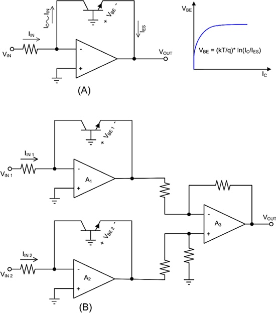 Diode-connected transistor in the feedback path of an op amp Diagram of diode-connected transistor in the feedback path of an op amp