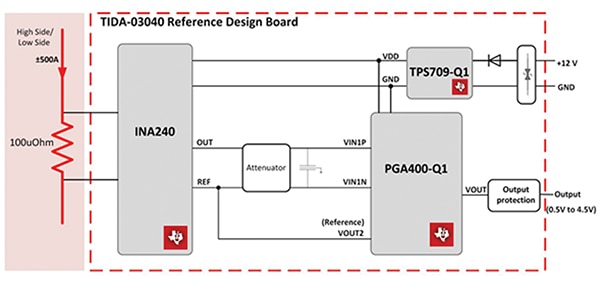Texas Instruments’ TIDA-03040 Reference Design Block Diagram of Texas Instruments’ TIDA-03040 Reference Design