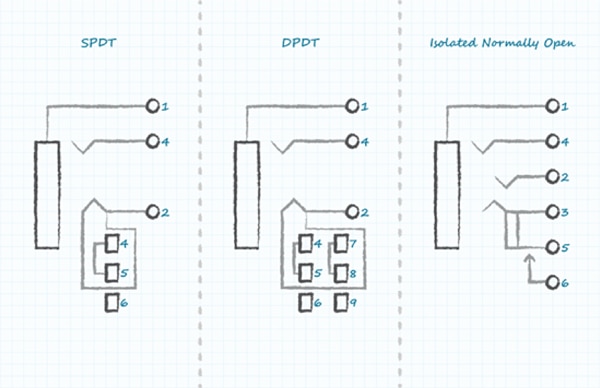 Alternative switch configurations Schéma d'autres configurations de commutateur