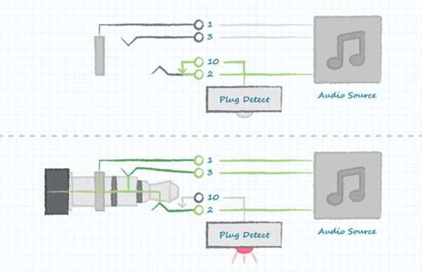 Using a tip switch to detect plug insertion Schéma de l'utilisation d'un commutateur à impulsion pour détecter l'insertion d'une fiche.