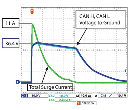 Bourns CDSOT23-T24CAN response to an 11 A 8/20 µs waveform Graph of Bourns CDSOT23-T24CAN response to an 11 A 8/20 µs waveform