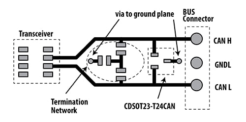 Recommended pc board layout for Bourns’ CDSOT23-T24CAN Diagram of recommended pc board layout for Bourns’ CDSOT23-T24CAN