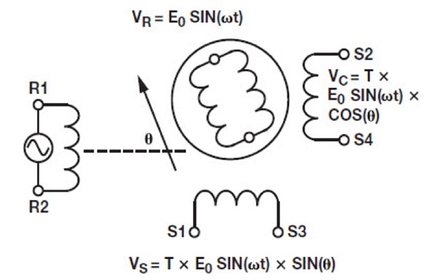 Variable reluctance resolver Diagram of variable reluctance resolver