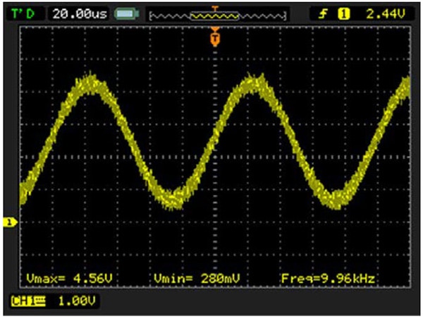10 kHz output signal measured at the AD2S1210 EXC excitation output pin Graph of 10 kHz output signal measured at the AD2S1210 EXC excitation output pin