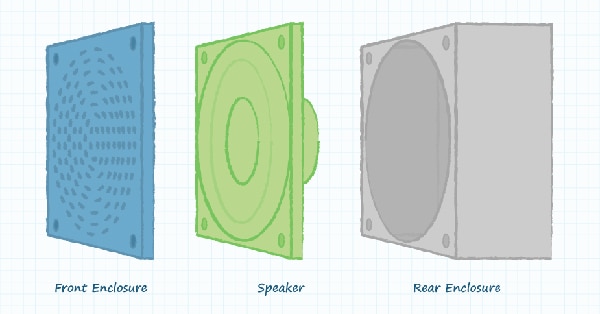 Front and rear speaker enclosure Diagram of front and rear speaker enclosure