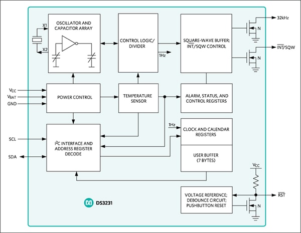 Maxim DS3231 temperature-compensated crystal oscillator Diagram of Maxim DS3231 temperature-compensated crystal oscillator