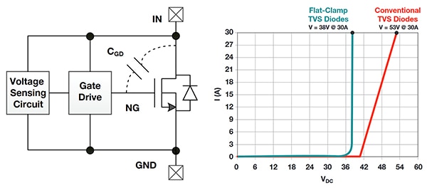 Circuit model for a flat clamp using a voltage sensing circuit Diagram of circuit model for a flat clamp using a voltage sensing circuit