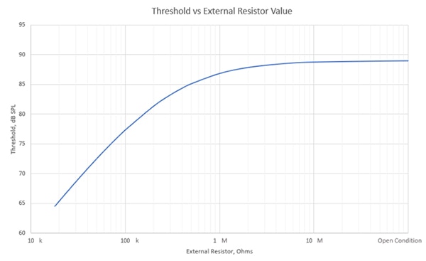 Reducing Vesper Technologies' VM1010's default sound-detection Diagram of reducing Vesper Technologies' VM1010's default sound-detection