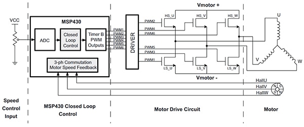 Texas Instruments MSP430 closed loop control system for a three-phase BLDC motor Diagram of Texas Instruments MSP430 closed loop control system for a three-phase BLDC motor