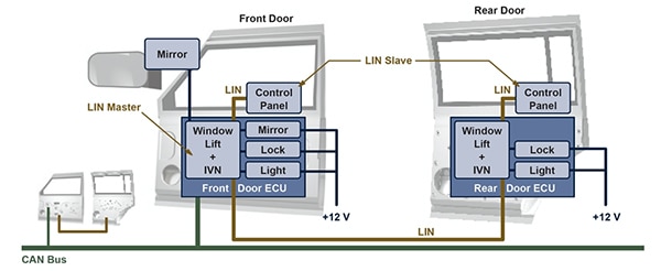 Decentralized door electronics system Diagram of decentralized door electronics system