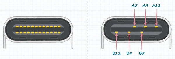 24-contact Type-C vs 6-contact power-only Type-C Diagram of 24-contact Type-C vs 6-contact power-only Type-C