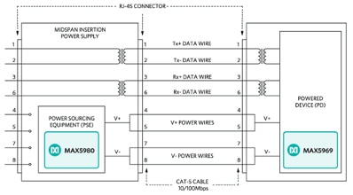 Maxim PoE midspan implementation Diagram of Maxim PoE midspan implementation