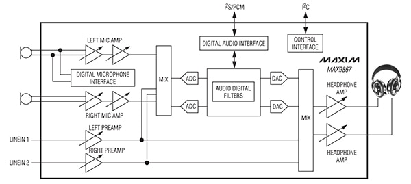 Maxim Integrated MAX9867 audio codec Diagram of Maxim Integrated MAX9867 audio codec