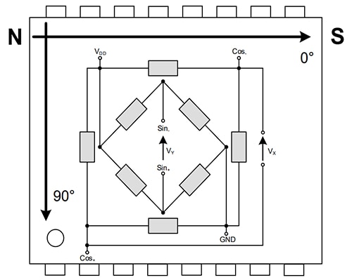 AMR-based angle sensor Diagram of AMR-based angle sensor