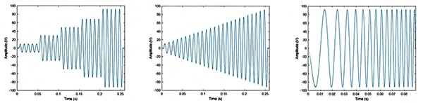 Piezoelectric haptic actuators enable a range of vibrations (click to enlarge) Graphs of piezoelectric haptic actuators enable a range of vibrations (click to enlarge)