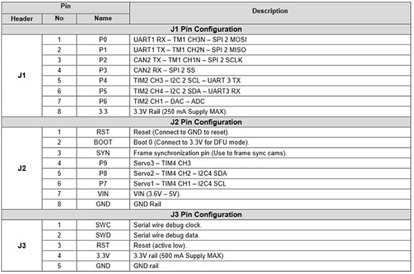 SparkFun OpenMV H7 camera module pin configurations SparkFun 的 OpenMV H7 攝影機模組引腳配置表