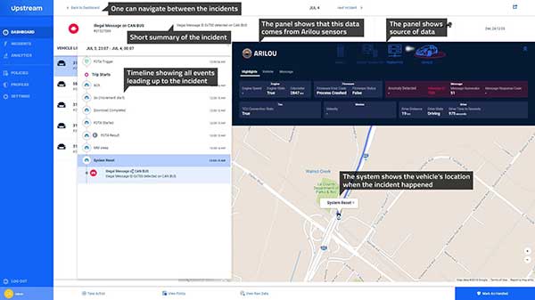 IDPS software detecting traffic and other roadside anomalies (click to enlarge) Immagine del software IDPS che rileva il traffico e altre anomalie stradali (fare clic per ingrandire)