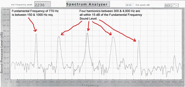 Fundamental frequency in the range of 150 to 1000 Hz Graph of fundamental frequency in the range of 150 to 1000 Hz