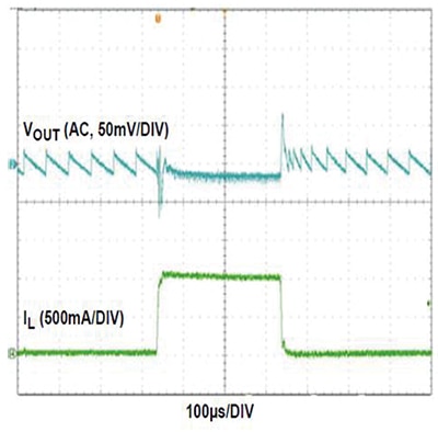 Renesas ISL91110 0 A to 2 A load transient (VIN = 3.6 V, VOUT = 3.3 V) Grafico di ISL91110 di Renesas, transitori di carico 0 ~ 2 A (VIN = 3,6 V, VOUT = 3,3 V)